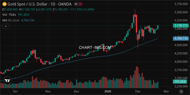 Gold Weekly Report (XAUUSD): 2026-02-15–2026-02-22 | Macro Drivers
